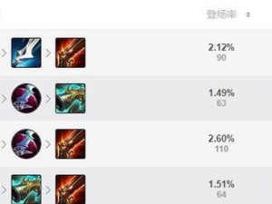 以赛娜电脑版出装攻略（打造最强以赛娜装备搭配，让你成为比赛中的王者）