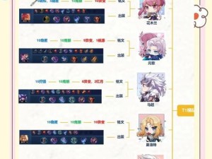 王者荣耀出装攻略（掌握克制关系，打造无敌出装！）