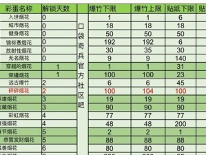口袋奇兵攻略（深入剖析英雄技能，助您在口袋奇兵中稳操胜券）