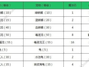 以创魔快速升级攻略（轻松提升等级，掌握技能升级的窍门）