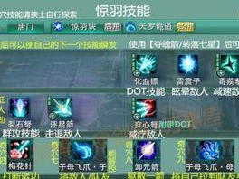 以血染士兵技能搭配攻略（掌握技能组合，成就绝世战神）
