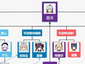 原神雷泽技能攻略（发电机操控者的全面解析，教你玩转雷泽）