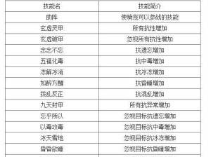 问道宠物武器搭配技能攻略（最强宠物武器搭配技能解析，助你在问道世界中称霸）