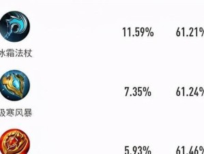 王者荣耀青铜出装攻略（揭秘最新青铜段位英雄出装，让你玩转游戏中的战场！）