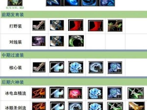 Dota露娜出装攻略（露娜打造的道路上，谁是她的真正敌人？）