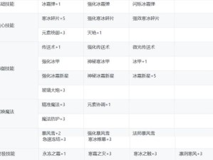 游戏攻略（打造无敌队伍的关键技巧与策略）