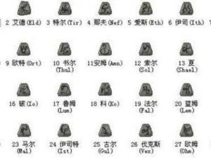 暗黑3符文出装攻略（揭秘暗黑3符文系统，助你在战场上如虎添翼）