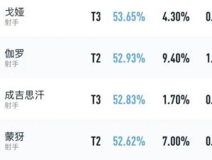 狄仁杰血魔之怒出装攻略（破解狄仁杰血魔之怒出装，成就无敌输出霸主！）