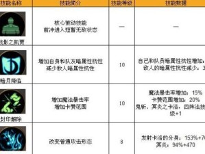 魅影女王技能搭配攻略（揭秘魅影女王的技能组合，为你带来全新的战斗体验）