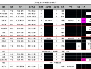 《地下城手游遗迹出装攻略，助您轻松通关》（遗迹出装攻略、技巧和建议，让您在地下城手游中游刃有余）