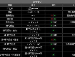 《拳皇技能表攻略大揭秘》（掌握拳皇技能表，成为无敌王者！）