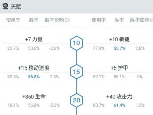 Dota英雄攻略（探索出装选择的关键策略，提升你的胜率）
