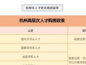 探索杭州（发现杭州的新魅力，尽享技能补贴的红利）