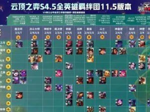 全方位攻略（从前期到后期，助你战胜一切！）