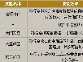 释厄英雄技能攻略（探索释厄英雄的技能树，提升实力，赢得胜利！）