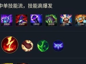 英雄联盟攻略（掌握关键装备选择，提升你的游戏实力）