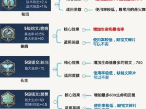 全面攻略新英雄出装铭文，助你成为巅峰玩家（打破常规，以铭文之力引领战场）