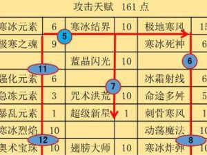 满级游戏技能加点攻略（从零到英雄，一步一步提升你的游戏技能）