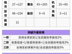 碧蓝航线技能强化攻略（打造无敌舰队，掌握技能强化的秘诀）