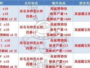 以最强蜗牛攻略技能加点（解锁蜗牛技能，打造无敌战斗机器）