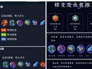 王者荣耀末世无尽出装攻略（打造最强英雄，无尽挑战尽在掌握！）