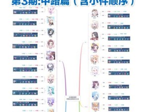 法师羁绊出装顺序攻略最新（精选15个段落，深入解析法师羁绊出装顺序及关键装备选择技巧）