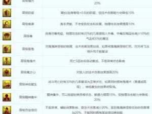 《月圆之夜技能大全表攻略》（掌握关键技能，成为强大的战士！）