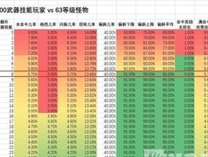 创造与魔法技能选择攻略（探索魔法世界，选择最适合你的技能）