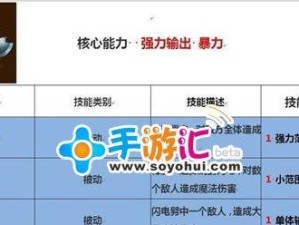 暴力王技能加点攻略（一步步解锁技能树，引爆战斗力！）