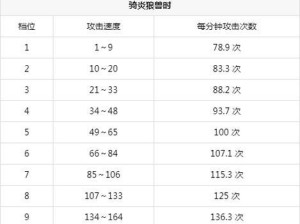 《魔剑士技能加点攻略》（魔剑士技能加点心得分享，让你成为无敌战神！）