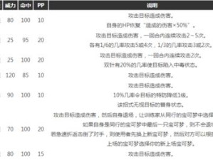 宝可梦攻略技能大揭秘（掌握这些技能，让你轻松过关！）