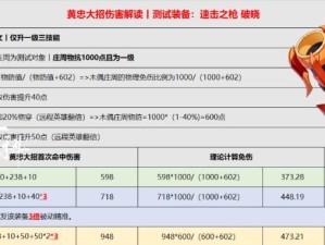 黄忠正确出装和铭文攻略