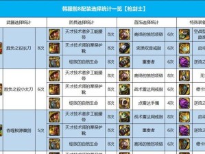 《DNF特工技能加点攻略》（掌握关键技能加点要领，打造强力特工角色）