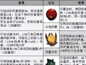 《联盟神级技能加点攻略》（掌握技能加点的关键，提升游戏实力）