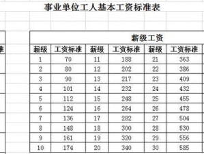 从零开始攻略以工勤技能岗位等级（掌握技能，快速升级）