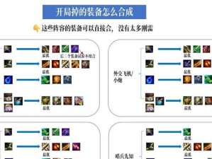 金灿灿游戏出装攻略大全（打造最强角色装备，享受金灿灿游戏的无尽魅力）