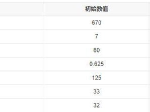 万豪出装攻略顺序（深入解析如何正确选择万豪出装，助你成为高手）