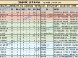 重返帝国辅助技能搭配攻略