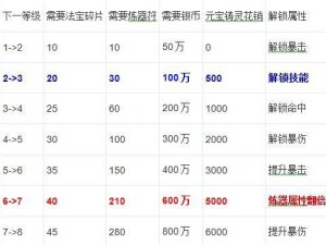《新寻仙法宝技能升级攻略》（掌握技能升级的关键，助你在新寻仙中脱颖而出！）