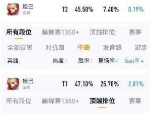 王者荣耀人机模式妲己出装思路攻略（如何合理选择妲己出装，轻松击败人机对手）
