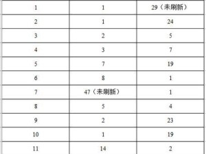 天龙八部怀旧服技能解析攻略（掌握技能要诀，畅游天龙世界）