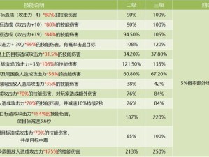 《完美选择魔剑技能的攻略教程》（掌握关键技能，成就无敌战士）