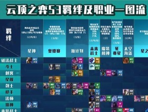 云顶之弈s7护卫羁绊效果一览（云顶之弈s7版本护卫羁绊的加成效果详解）