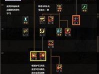 破军专属技能加点攻略（掌握破军技能加点法，让你成为游戏中最强大的角色）