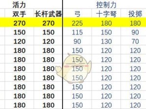 以骑马与砍杀2技能模拟攻略（探索技能树，解锁强力技能，助你在游戏中无往不利）