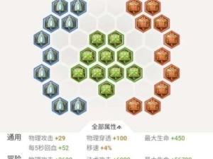 女性玩家专属！王者荣耀上单出装攻略（攻无不克，战无不胜，打造最强上单女英雄！）