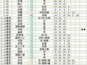 《暗黑2小护符技能加点攻略》（掌握小护符技能，打造无敌角色！）