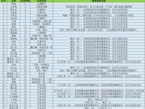 梦幻孩子技能设置攻略（让你的梦幻孩子成为无敌存在！）
