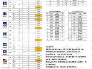 巨龙之境奶妈技能搭配攻略（选择最适合的技能组合，让奶妈发挥最大威力）