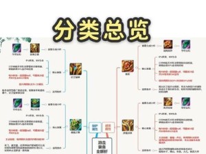 王者荣耀出装技巧篇攻略（掌握合适的装备选择，提升你的胜率）